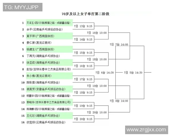 重庆乒乓球队在全国速度排行榜中荣登第十名展现实力与潜力